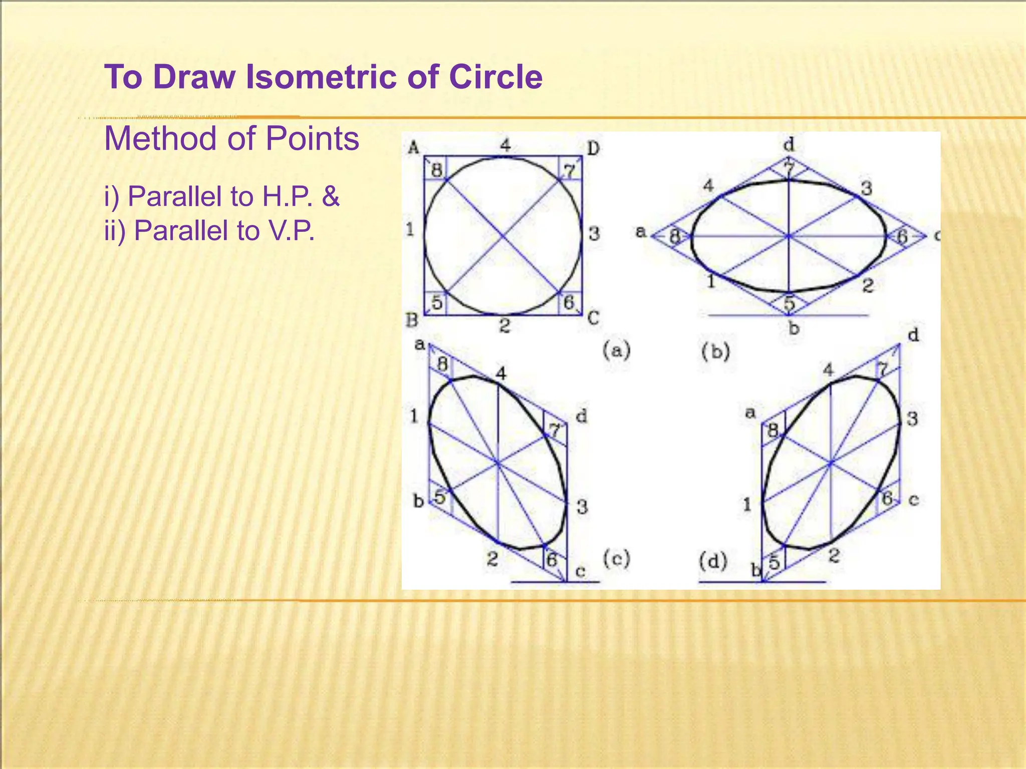 To Draw Isometric of Circle
Method of Points
i) Parallel to H.P. &
ii) Parallel to V.P.
 