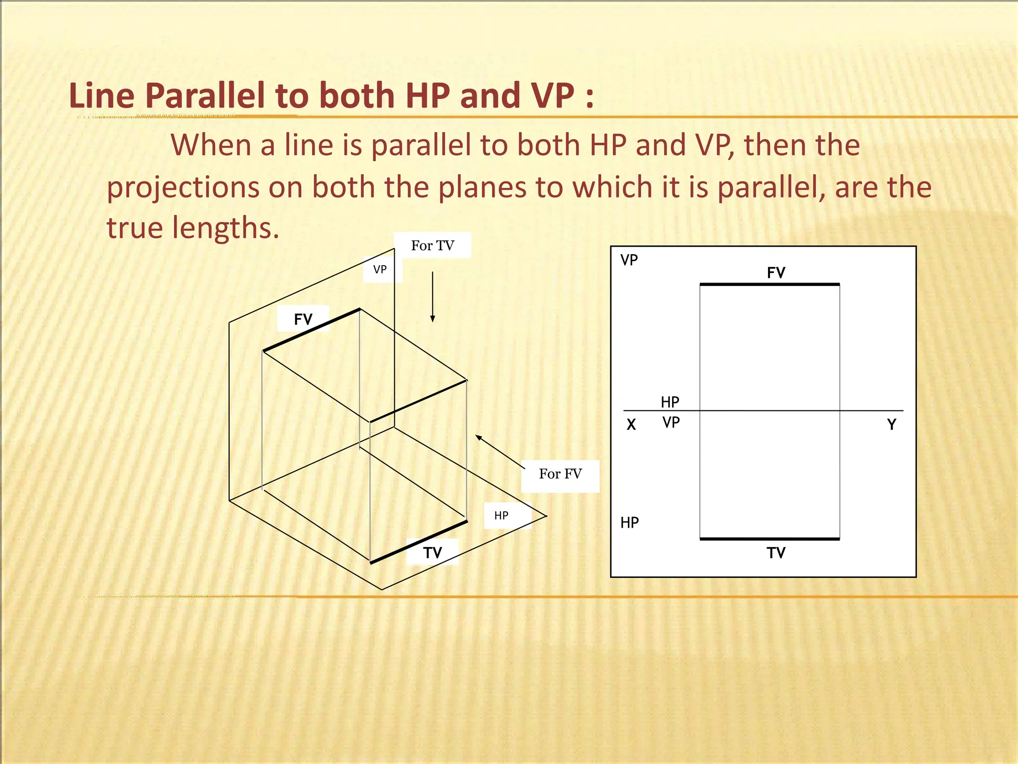 Line Parallel to both HP and VP :
When a line is parallel to both HP and VP, then the
projections on both the planes to which it is parallel, are the
true lengths.
VP
HP
HP
VP
For FV
For TV
FV
TV
FV
TV
X Y
HP
VP
 