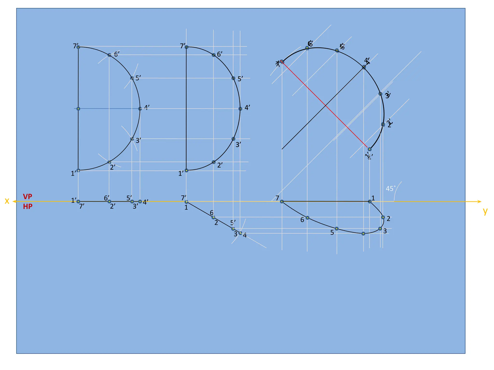 x
y
HP
VP
1’
2’
4’
5’
6’
7’
1’
7’
6’
2’
5’
3’
4’
7’
1
6
3
5’
2
4
7’
6’
5’
4’
3’
2’
3’
1’
7’
6’ 5’
4’
3’
2’
1’
45˚
7 1
6 2
5 3
7’
6’
5’
4’
3’
2’
1’
7
’
6
’
5
’
4
’
3
’
2
’
1
’
 