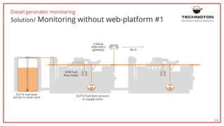 Diesel Monitoring Module Industry solution presentation “Diesel generator monitoring
