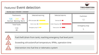 9
Features/ Event detection
Fuel theft (drain from tank), reaching emergency fuel level point
Exceeding oil/coolant/fuel temperature, RPMs, operation time
Intervention into fuel line or telematics system
ADVANCED VEHICLE TELEMATICS
Monthly report 01/03/2021 – 31/03/2021
Total events
125 241 56
Selected warning
RPM overspeed 20
Short circuit 32
Emergency stop 5
Overload 8
Under frequency 45
Selected alarms
Overcurrent 14
Fuel drain
Normal Warning Alarm
Total Faults
Emergency stop
12
130
5
All
 