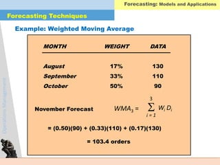 OperationsManagement
MONTH WEIGHT DATA
August 17% 130
September 33% 110
October 50% 90
WMA3 =
3
i = 1
 Wi Di
= (0.50)(90) + (0.33)(110) + (0.17)(130)
= 103.4 orders
November Forecast
Forecasting Techniques
Forecasting: Models and Applications
Example: Weighted Moving Average
 