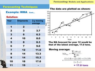 OperationsManagement
Solution:
Year Shipments 3-y moving
average
1 2 -
2 3 3.7
3 6 6.3
4 10 8.0
5 8 8.3
6 7 9.0
7 12 11.0
8 14 13.3
9 14 15.3
10 18 17.0
11 19 -
The MA forecast for year 12 would be
that of the latest average, 17.0 tons.
The data are plotted as shown:
Moving average:
= 17.8 tons
Example: WMA Cont…
Forecasting Techniques
Forecasting: Models and Applications
 