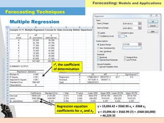 OperationsManagement
r2, the coefficient
of determination
Regression equation
coefficients for x1 and x2
Multiple Regression
Forecasting Techniques
Forecasting: Models and Applications
y = 19,094.42 + 3560.99 x1 + .0368 x2
y = 19,094.42 + 3560.99 (7) + .0368 (60,000)
= 46,229.35
 