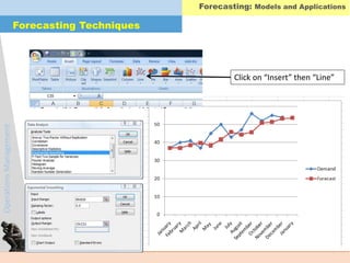 OperationsManagement
Click on “Insert” then “Line”
Forecasting: Models and Applications
Forecasting Techniques
 