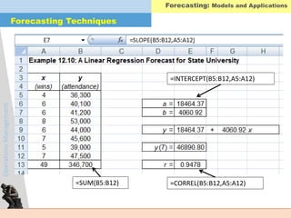 OperationsManagement
=INTERCEPT(B5:B12,A5:A12)
=CORREL(B5:B12,A5:A12)=SUM(B5:B12)
Forecasting: Models and Applications
Forecasting Techniques
 