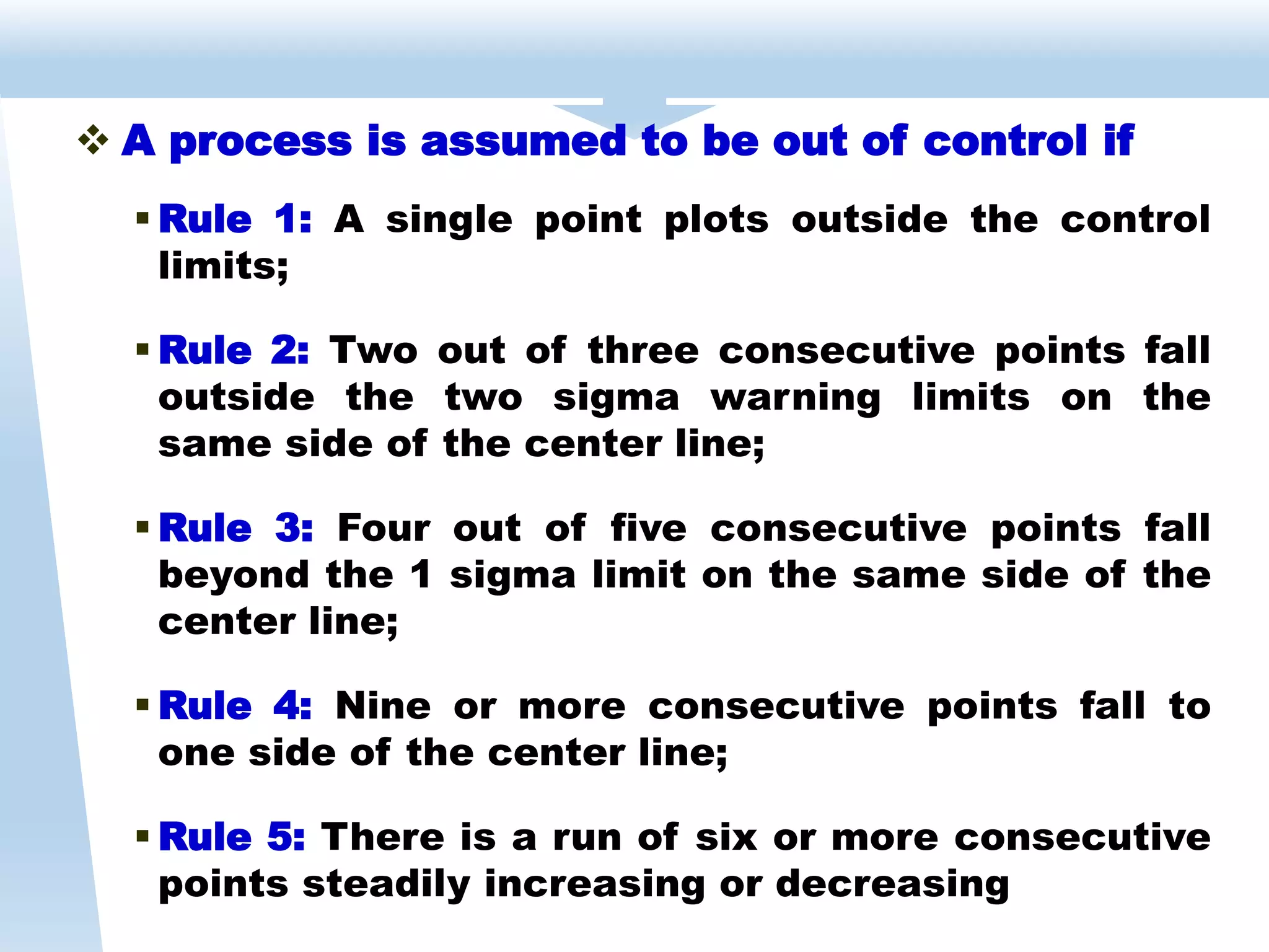  A process is assumed to be out of control if
 Rule 1: A single point plots outside the control
limits;
 Rule 2: Two out of three consecutive points fall
outside the two sigma warning limits on the
same side of the center line;
 Rule 3: Four out of five consecutive points fall
beyond the 1 sigma limit on the same side of the
center line;
 Rule 4: Nine or more consecutive points fall to
one side of the center line;
 Rule 5: There is a run of six or more consecutive
points steadily increasing or decreasing
 