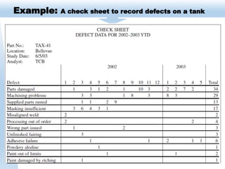 Example: A check sheet to record defects on a tank
 