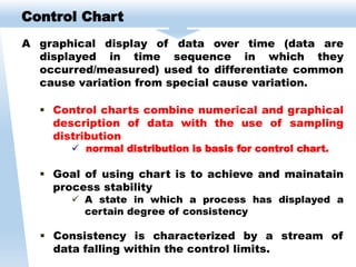 Control Chart
A graphical display of data over time (data are
displayed in time sequence in which they
occurred/measured) used to differentiate common
cause variation from special cause variation.
 Control charts combine numerical and graphical
description of data with the use of sampling
distribution
 normal distribution is basis for control chart.
 Goal of using chart is to achieve and mainatain
process stability
 A state in which a process has displayed a
certain degree of consistency
 Consistency is characterized by a stream of
data falling within the control limits.
 