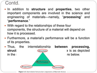 Contd.
 In addition to structure and properties, two other
important components are involved in the science and
engineering of materials—namely, “processing” and
“performance.”
 With regard to the relationships of these four
components, the structure of a material will depend on
how it is processed.
 Furthermore, a material’s performance will be a function
of its properties.
 Thus, the interrelationship between processing,
structure, properties, and performance is as depicted
in the schematic illustration shown in Figure below.
 