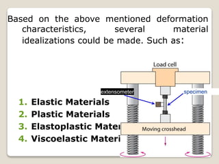 Based on the above mentioned deformation
characteristics, several material
idealizations could be made. Such as:
1. Elastic Materials
2. Plastic Materials
3. Elastoplastic Materials
4. Viscoelastic Materials
specimenextensometer
 
