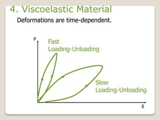 4. Viscoelastic Material
Deformations are time-dependent.
P
δ
Slow
Loading-Unloading
Fast
Loading-Unloading
 