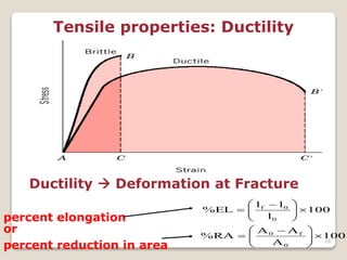 28
Tensile properties: Ductility
percent elongation
or
percent reduction in area
Ductility  Deformation at Fracture
100
l
ll
EL%
0
0f





 

100
A
AA
RA%
0
f0





 

 
