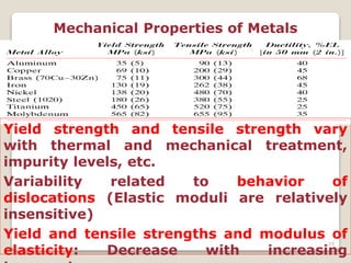 29
Mechanical Properties of Metals
Yield strength and tensile strength vary
with thermal and mechanical treatment,
impurity levels, etc.
Variability related to behavior of
dislocations (Elastic moduli are relatively
insensitive)
Yield and tensile strengths and modulus of
elasticity: Decrease with increasing
 