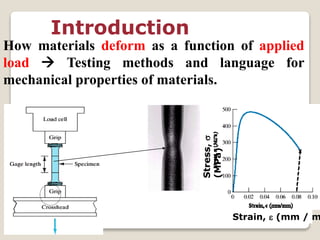 How materials deform as a function of applied
load  Testing methods and language for
mechanical properties of materials.
Introduction
Stress,
(MPa) Strain,  (mm / m
 