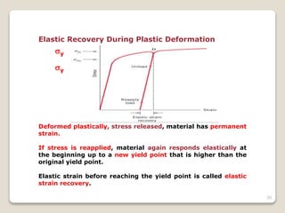 39
Elastic Recovery During Plastic Deformation
Deformed plastically, stress released, material has permanent
strain.
If stress is reapplied, material again responds elastically at
the beginning up to a new yield point that is higher than the
original yield point.
Elastic strain before reaching the yield point is called elastic
strain recovery.
y
y
 