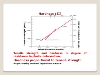 43
Hardness (II)
Tensile strength and hardness  degree of
resistance to plastic deformation.
Hardness proportional to tensile strength
Proportionality constant depends on material.
Tensilestrength(MPa)
Tensilestrength(103psi)
Brinell hardness number
 