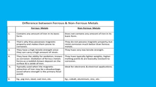 Engg material part 1