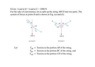 Given : Load at B = Load at C = 1000 N
For the sake of convenience, let us split up the string ABCD into two parts. The
system of forces at joints B and is shown in Fig. (a) and (b).
 