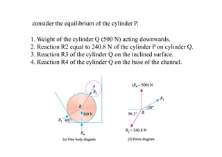 consider the equilibrium of the cylinder P.
1. Weight of the cylinder Q (500 N) acting downwards.
2. Reaction R2 equal to 240.8 N of the cylinder P on cylinder Q.
3. Reaction R3 of the cylinder Q on the inclined surface.
4. Reaction R4 of the cylinder Q on the base of the channel.
 