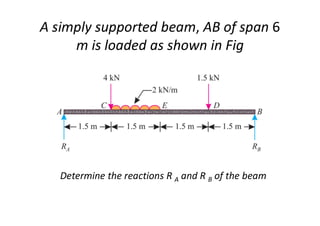 A simply supported beam, AB of span 6
m is loaded as shown in Fig
Determine the reactions R A and R B of the beam
 