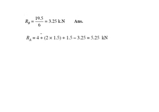 Engineering Mechanics- Equilibrium of forces