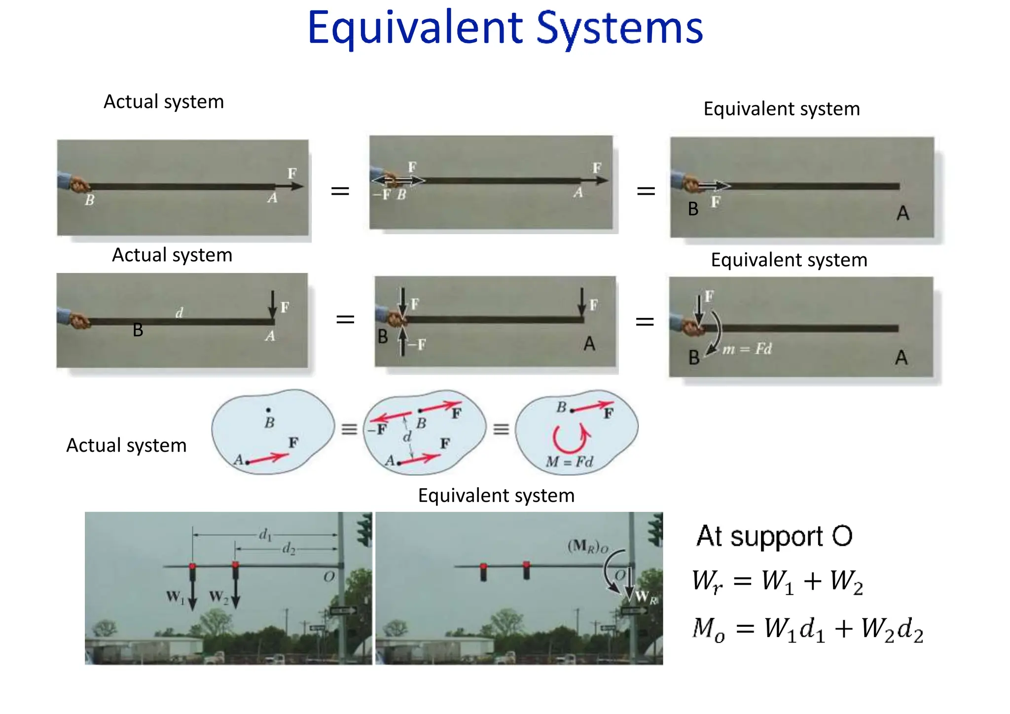 engg mechanics ppt 1 -rigid bodies equilibrium.pptx