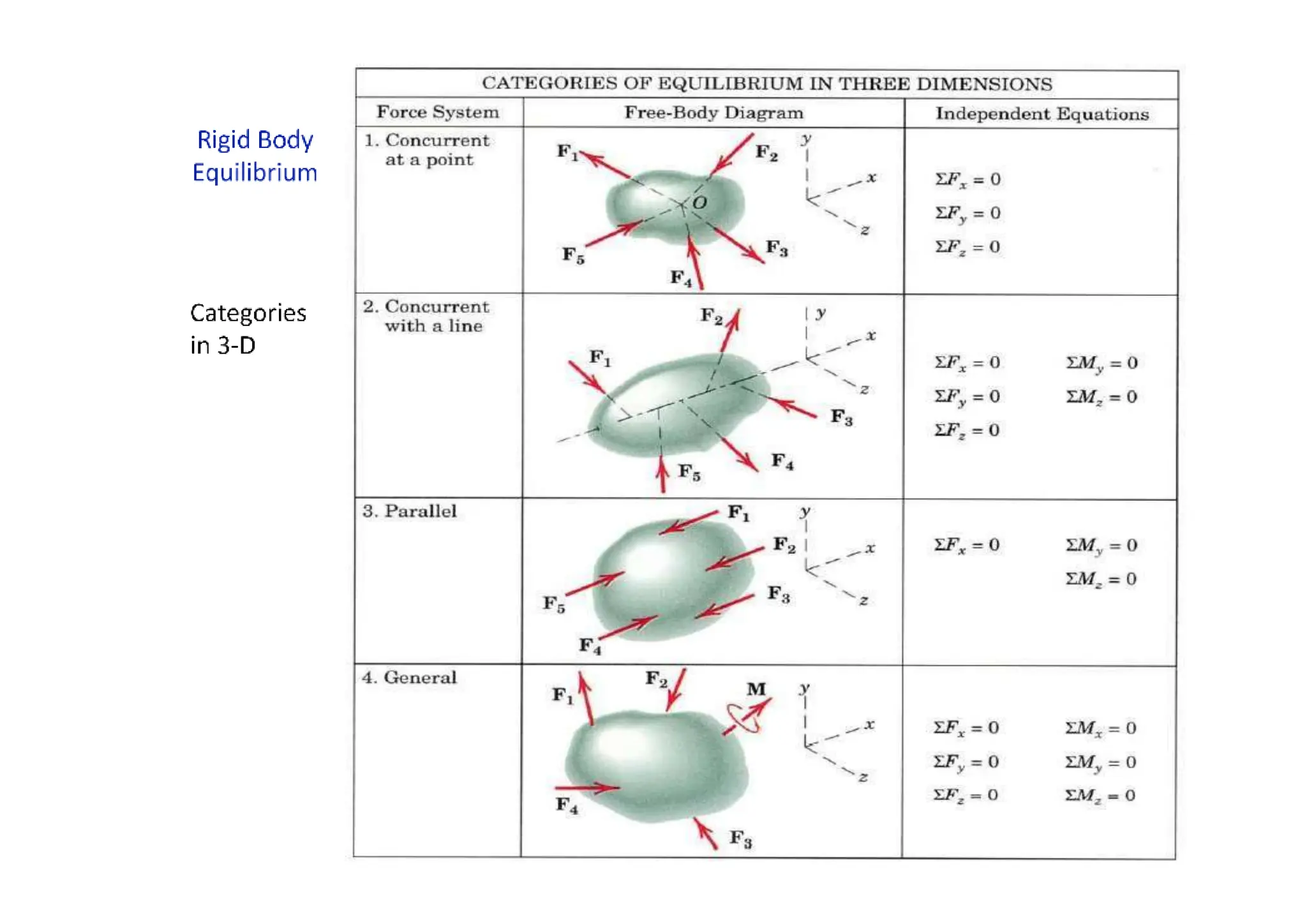 engg mechanics ppt 1 -rigid bodies equilibrium.pptx