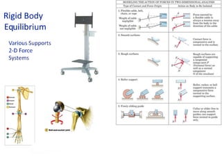 engg mechanics ppt 1 -rigid bodies equilibrium.pptx