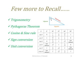 




MechanicsGuru_V V Nalawade 10
 