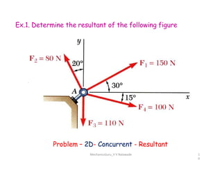 Ex.1. Determine the resultant of the following figure
Problem – 2D- Concurrent - Resultant
MechanicsGuru_V V Nalawade 1
0
0
 