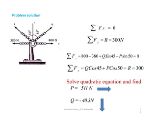 F x
 800380QSin45 Psin50  0
Problem solution
 F x  0
Fy
 R  300N
F y
 QCos45 PCos50  R  300
Solve quadratic equation and find
P = 511 N
Q = - 40.3N
MechanicsGuru_V V Nalawade 1
0
3
 