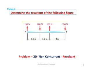 Determine the resultant of the following figure
Problem
Problem – 2D- Non Concurrent - Resultant
MechanicsGuru_V V Nalawade 1
0
5
 