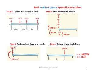 Resultant – Non-concurrent general forces in a plane
Step:1: Choose A as reference Point Step:2: Shift all forces to point A
Problem solution:
Step:4: Reduce it to a single force
Step 3: Find resultant force and couple
x = 1880/600
x = 3.13m
MechanicsGuru_V V Nalawade 1
0
7
 