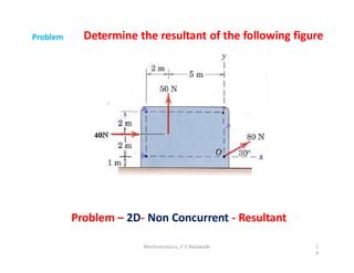 Determine the resultant of the following figure
Problem
Problem – 2D- Non Concurrent - Resultant
MechanicsGuru_V V Nalawade 1
0
8
 