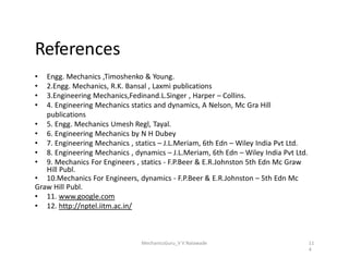 References
• Engg. Mechanics ,Timoshenko & Young.
• 2.Engg. Mechanics, R.K. Bansal , Laxmi publications
• 3.Engineering Mechanics,Fedinand.L.Singer , Harper – Collins.
• 4. Engineering Mechanics statics and dynamics, A Nelson, Mc Gra Hill
publications
• 5. Engg. Mechanics Umesh Regl, Tayal.
• 6. Engineering Mechanics by N H Dubey
MechanicsGuru_V V Nalawade 11
4
• 6. Engineering Mechanics by N H Dubey
• 7. Engineering Mechanics , statics – J.L.Meriam, 6th Edn – Wiley India Pvt Ltd.
• 8. Engineering Mechanics , dynamics – J.L.Meriam, 6th Edn – Wiley India Pvt Ltd.
• 9. Mechanics For Engineers , statics - F.P.Beer & E.R.Johnston 5th Edn Mc Graw
Hill Publ.
• 10.Mechanics For Engineers, dynamics - F.P.Beer & E.R.Johnston – 5th Edn Mc
Graw Hill Publ.
• 11. www.google.com
• 12. http://nptel.iitm.ac.in/
 