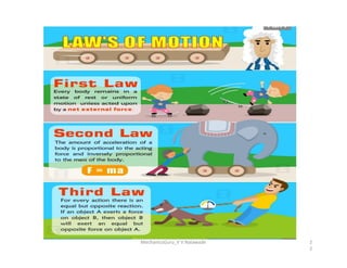 MechanicsGuru_V V Nalawade 2
2
 