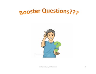 MechanicsGuru_V V Nalawade 28
 