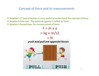 Concept of force and its measurements
Concept of force and its measurements
35
MechanicsGuru_V V Nalawade
 