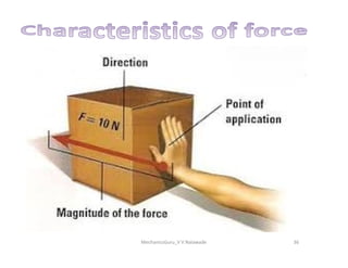 36
MechanicsGuru_V V Nalawade
 