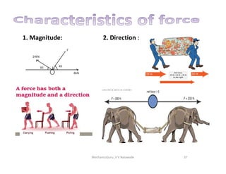 1. Magnitude: 2. Direction :
37
MechanicsGuru_V V Nalawade
 