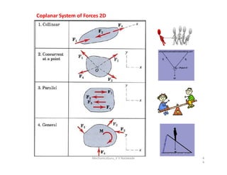 Coplanar System of Forces 2D
4
4
MechanicsGuru_V V Nalawade
 