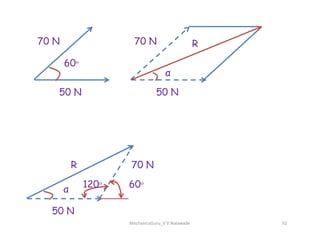 70 N
50 N
60ᵒ
70 N
50 N
α
R
MechanicsGuru_V V Nalawade 52
α
70 N
50 N
120ᵒ 60ᵒ
R
 
