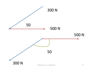 500 N
50
300 N
500 N
MechanicsGuru_V V Nalawade 54
500 N
300 N
50
 