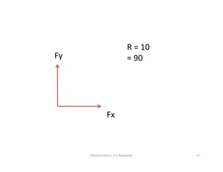 Fy
R = 10
= 90
MechanicsGuru_V V Nalawade 57
Fx
 
