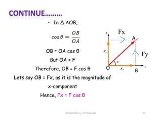 • In ∆ AOB,
OB = OA cos θ
But OA = F
A
Fy
Fx
MechanicsGuru_V V Nalawade 61
But OA = F
Therefore, OB = F cos θ
Lets say OB = Fx, as it is the magnitude of
x-component
Hence, Fx = F cos θ
B
O
 