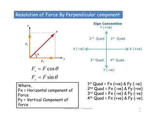Resolution of Force By Perpendicular component
cos
sin
x
y
F F
F F




1st Quad = Fx (+ve) & Fy (-ve)
2nd Quad = Fx (-ve) & Fy (+ve)
3rd Quad = Fx (-ve) & Fy (-ve)
4th Quad = Fx (+ve) & Fy (-ve)
Where,
Fx = Horizontal component of
Force
Fy = Vertical Component of
force
MechanicsGuru_V V Nalawade 6
4
 