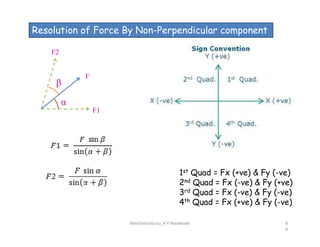 Resolution of Force By Non-Perpendicular component
F
F2
F1
α
β
1st Quad = Fx (+ve) & Fy (-ve)
2nd Quad = Fx (-ve) & Fy (+ve)
3rd Quad = Fx (-ve) & Fy (-ve)
4th Quad = Fx (+ve) & Fy (-ve)
MechanicsGuru_V V Nalawade 6
6
 