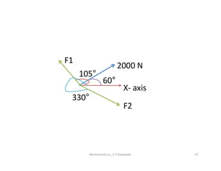 60°
105°
X- axis
2000 N
F1
MechanicsGuru_V V Nalawade 67
60
330°
X- axis
F2
 