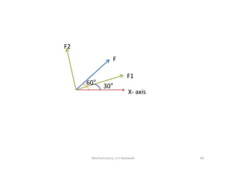 X- axis
F1
F2
F
30°
60°
MechanicsGuru_V V Nalawade 68
X- axis
30°
 